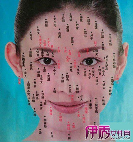 女臉痣圖|「臉痣」看健康、運勢！專家解析10種痣：眼下這顆痣。